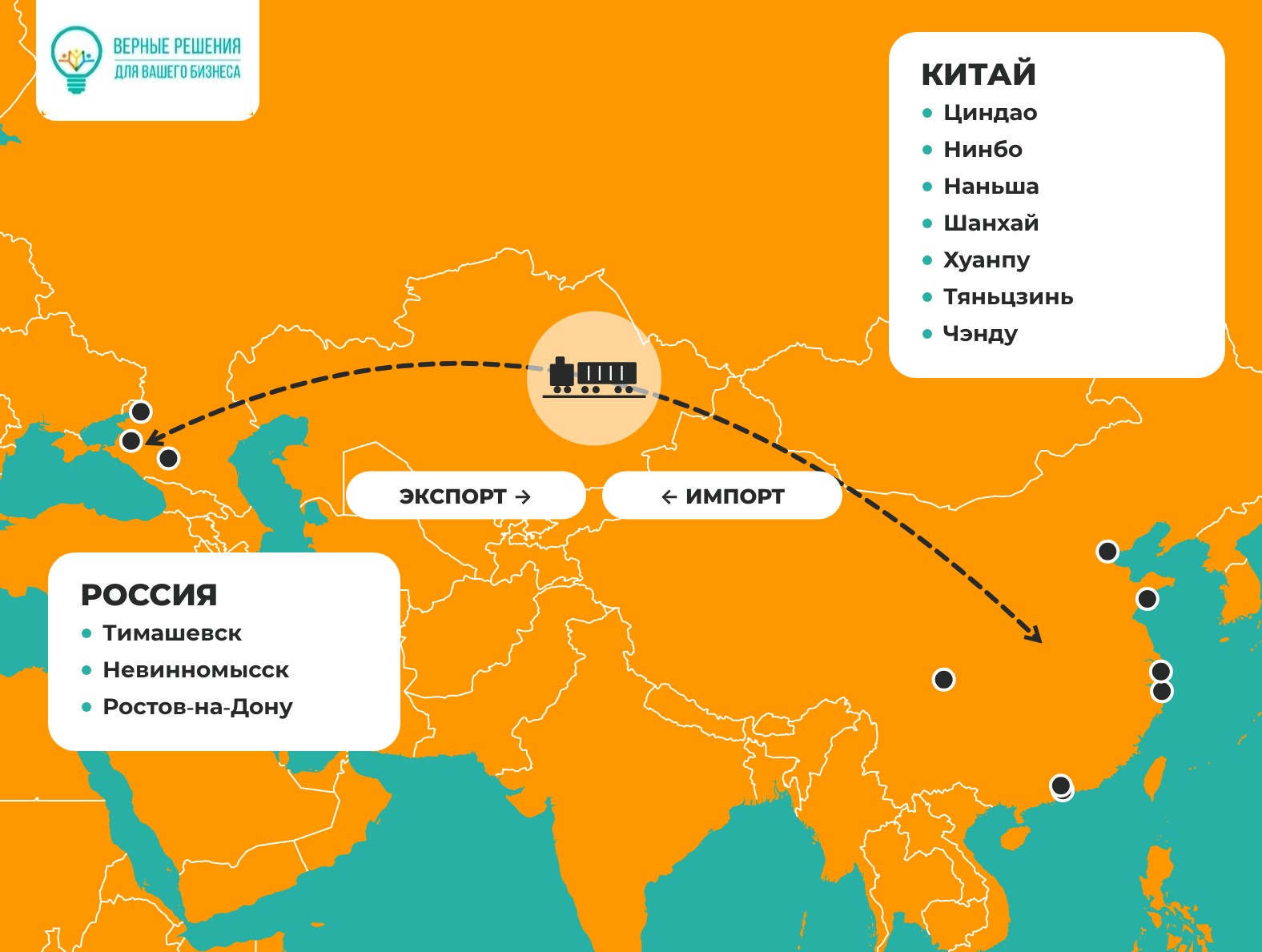 Контейнерные ЖД-перевозки Россия - Китай